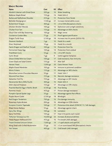 D&D <strong>5e</strong> Player's Handbook PDF Full Free Download Posted on February 22, 2022 by admin The D&D <strong>5e</strong> Player's Handbook is an important reference for each dungeon & Dragons roleplayer. . Dnd 5e alchemy recipes
